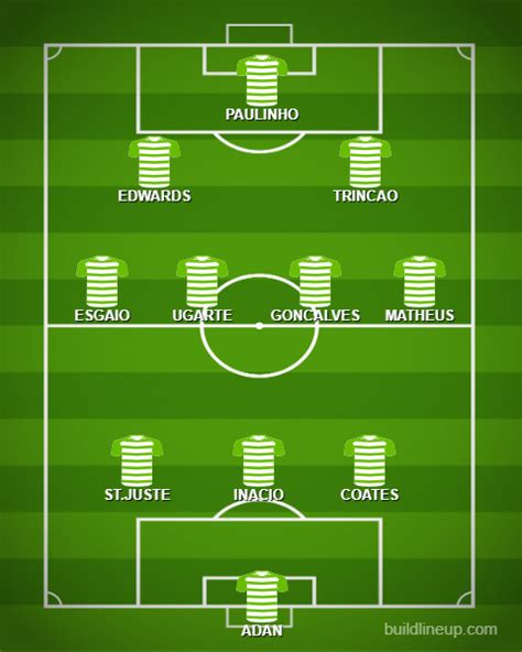Formazione iniziale Sporting Lisbona