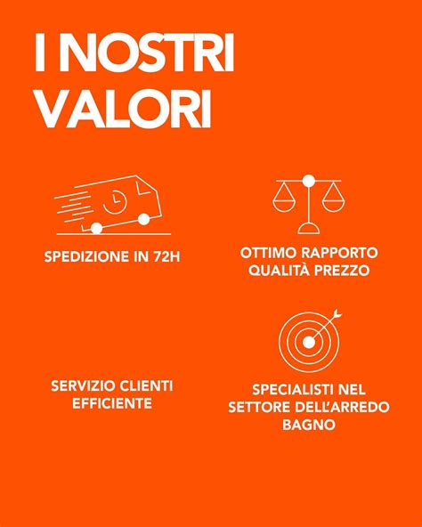 Schema che illustra i punti critici dell'esperienza cliente: spedizione, servizio clienti, qualità prodotto