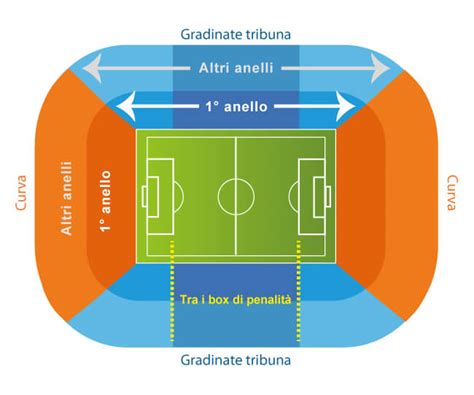 Mappa Stadio Arechi, Salerno