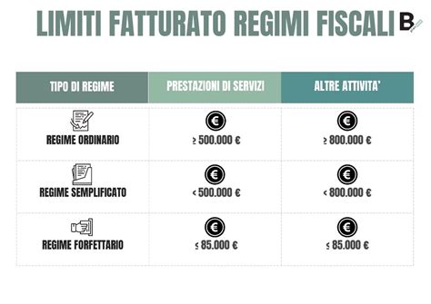 Tabella comparativa dei regimi fiscali per le ASD: Contabilità Ordinaria vs. Legge 398/91