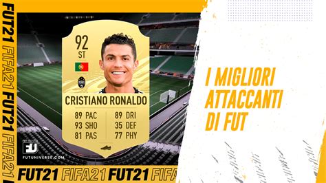 Infografica con le statistiche chiave dei migliori attaccanti di Serie A in FIFA 21