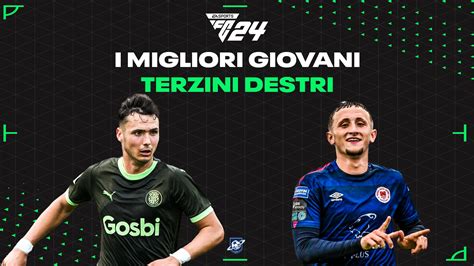 Statistiche di un terzino destro in EA Sports FC