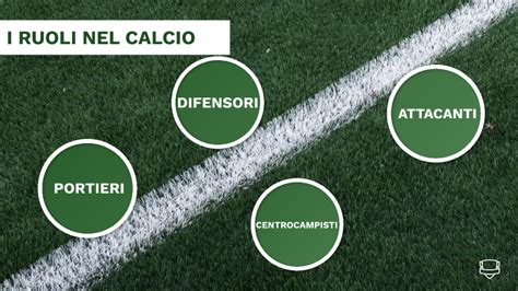 Infografica sui ruoli chiave nel calcio moderno