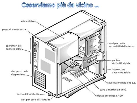 Schema di un computer Mac aperto con componenti visibili