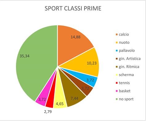 Grafico con il numero di derby giocati nelle diverse competizioni
