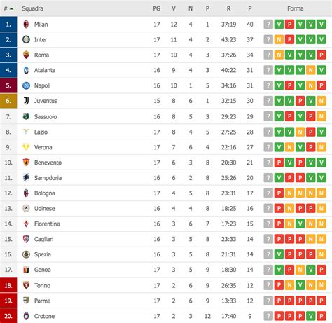 Classifica Serie A con posizione Atalanta