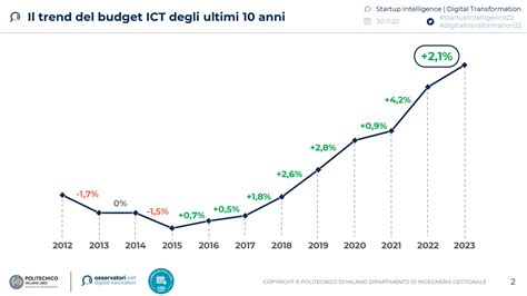 Grafico con le valutazioni di mercato dei centrocampisti