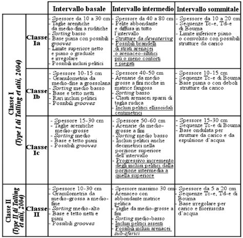 Tabella riassuntiva dei principali imputati e ruoli in Calciopoli