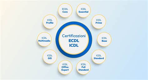 Logo e simboli della certificazione ICDL