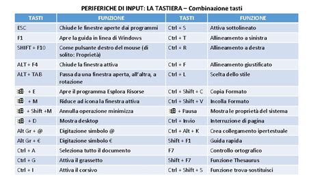 Grafica con i tasti per eseguire la bicicletta su FIFA