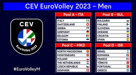 Confronto dei valori di mercato tra i diversi campionati europei