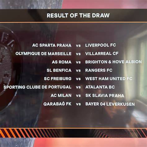 Cronologia delle partecipazioni del Milan in Europa League