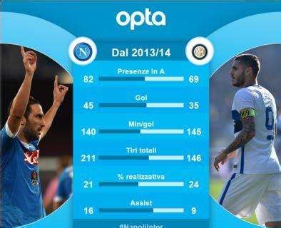Grafico comparativo statistiche Icardi e Higuain
