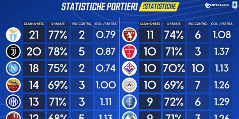 Tabella riassuntiva dei migliori affari al fantacalcio per stagione