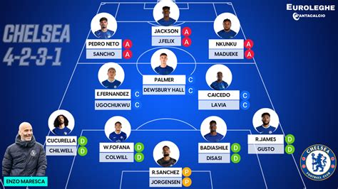 Formazione probabile Chelsea
