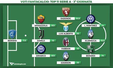 Grafico che mostra le diverse fonti di voti nel fantacalcio