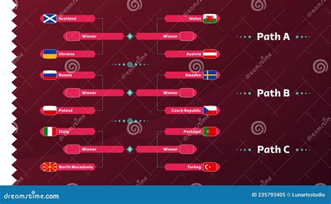 Percorso delle squadre nella competizione