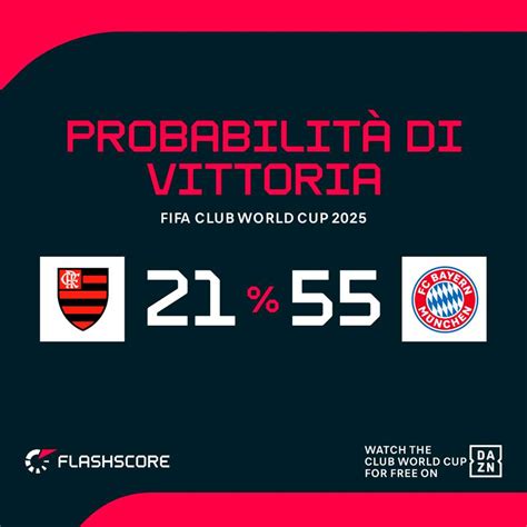 Grafico delle probabilità di vittoria per Fluminense e Chelsea