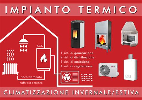 Targatura impianto termico