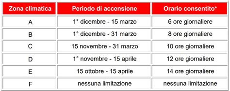 Calendario accensione impianti termici