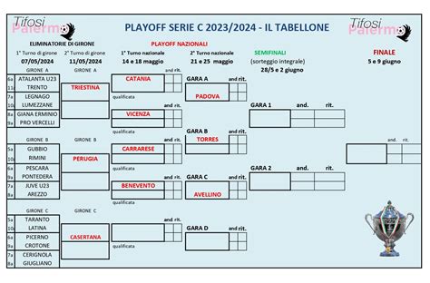 Tabellone playoff Serie C
