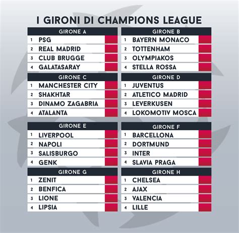 Tabella con le statistiche delle due squadre nella fase a gironi di Champions League