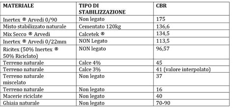 Tabella comparativa dei materiali per stivaletti