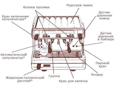 Schema di una macchina da caffè espresso con indicazione delle parti principali