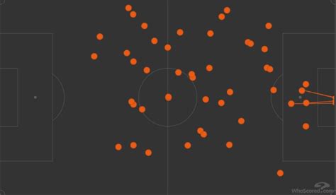Mappa dei tocchi di palla di Higuaín in una partita