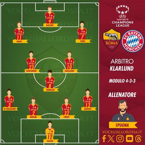 Schema tattico 4-1-4-1 Bayern Monaco
