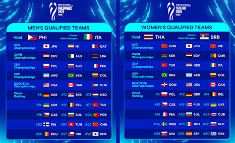 Mappa del mondo con le sedi delle squadre partecipanti al Mondiale per Club