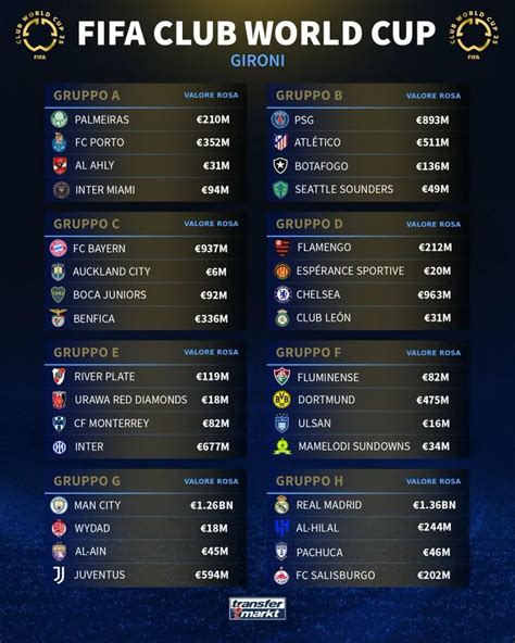 Grafico con i risultati delle partite del Mondiale per Club