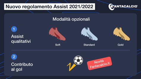 Schema del nuovo regolamento assist al fantacalcio