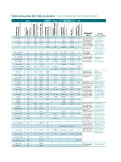 Tabella comparativa delle statistiche di gioco