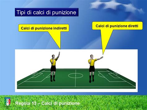 Schema che illustra le differenze tra calcio di punizione diretto e indiretto