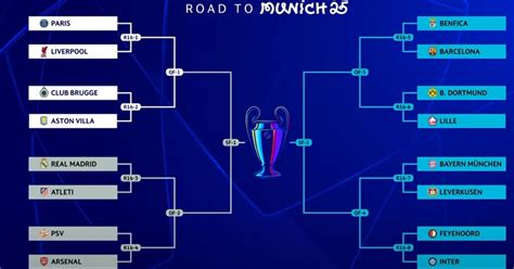 Mappa della Champions League con le fasi finali