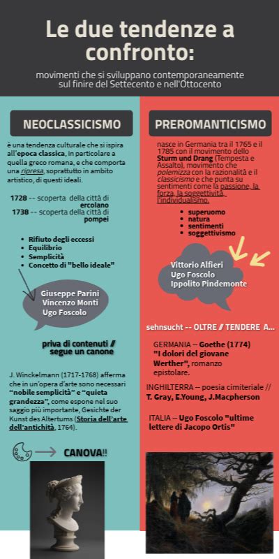 Schema comparativo tra ABF e ACF