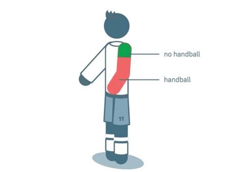 Schema di un fallo di mano nel calcio