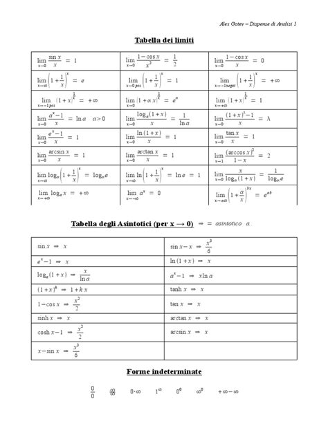 Tabella riassuntiva dei risultati dei playoff