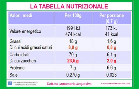 Tabella nutrizionale comparativa (ipotetica)