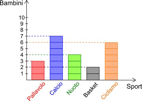 Grafico con le statistiche di tiro del Bari