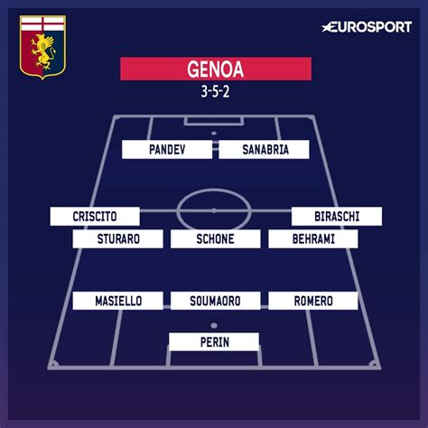 Formazione tipo del Genoa con Romulo
