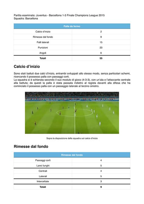 Confronto passaggi corti da calcio d'inizio tra le leghe
