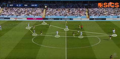 Schema che illustra il concetto di calcio relazionale