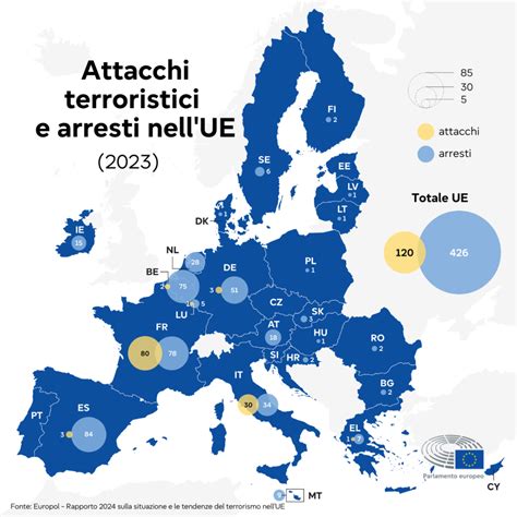 Cronologia degli attacchi terroristici nel Regno Unito