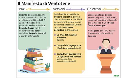 Manifesto storico della Fiorentina con il testo dell'inno