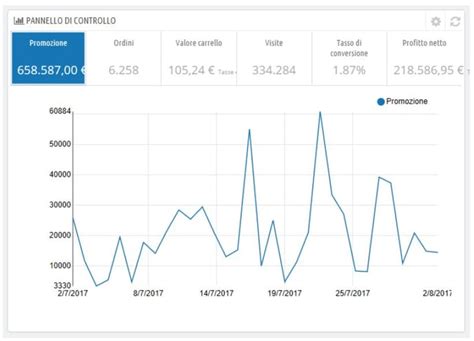 Statistiche di vendita e certificazioni di We Are The Champions