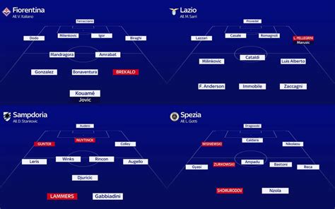 Grafica con le probabili formazioni di Chelsea e Milan