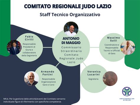 Organigramma DiSCo Lazio