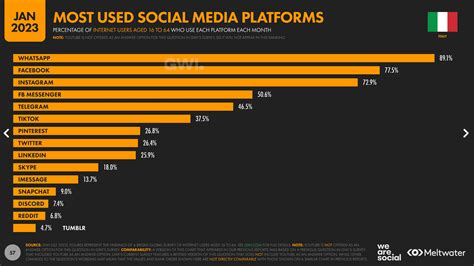Loghi dei principali social media utilizzati dalla Juventus
